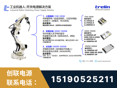 拉萨-工业机器人-开关电源解决方案