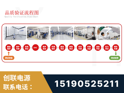 拉萨-全流程品质验证体系完善